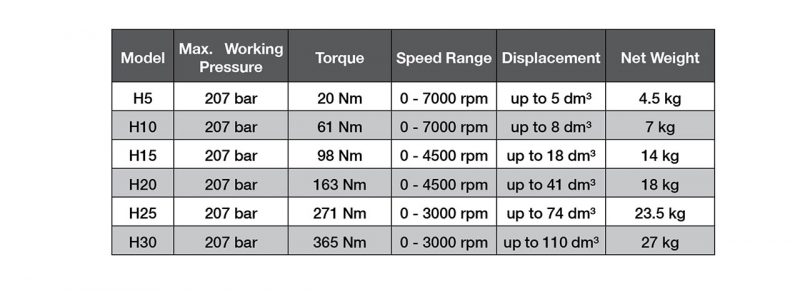 datostecnicos_hidraulico