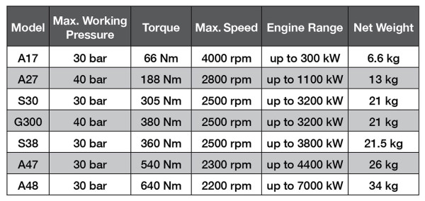 datostecnicos_neumatico