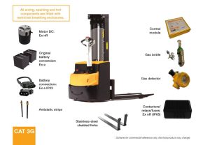 ATEX Grupo II Zona 21 y Zona 22 (GALIDUX CAT2D y CAT3D) Vehículos industriales eléctricos (seguridad-pasiva)