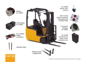ATEX Grupo II Zona 21 y Zona 22 (GALIDUX CAT2D y CAT3D) Vehículos industriales diésel (seguridad-pasiva)