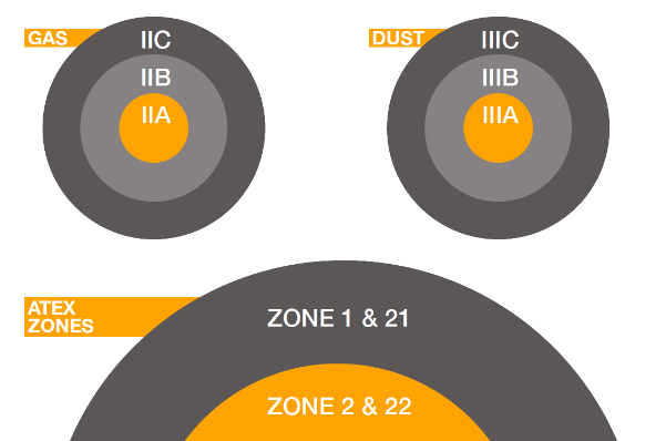 ATEX zones for conversions ATEX zones for conversions